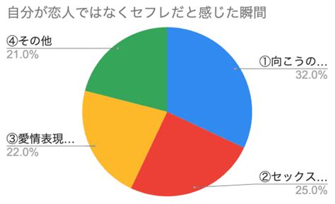 セフレ 基準